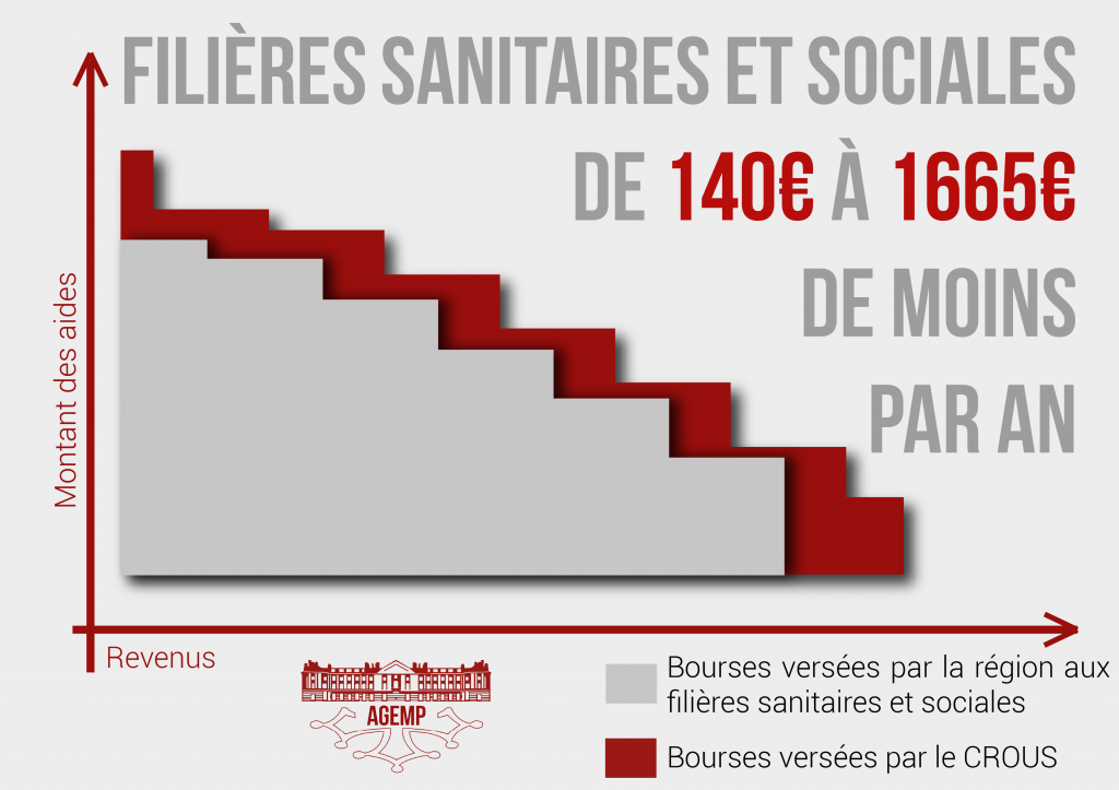 Comparatifs bourses 2015-01